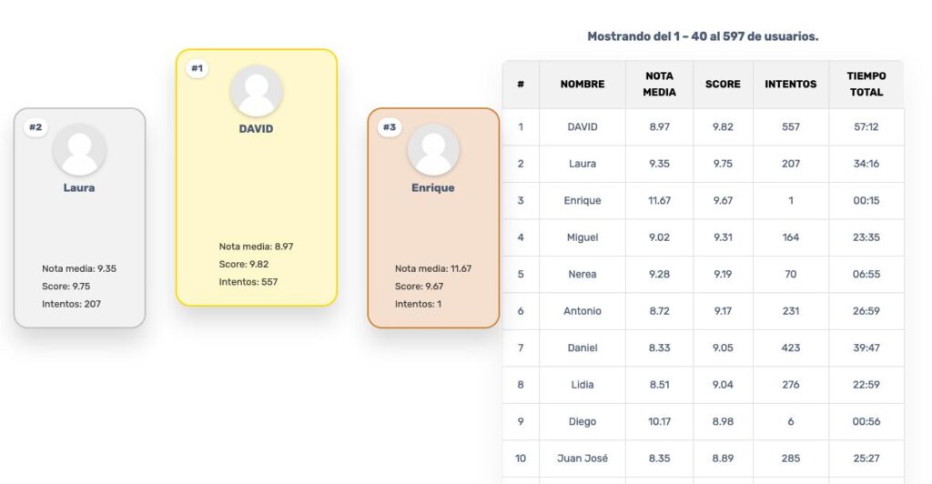 plugin moodle tip top learning